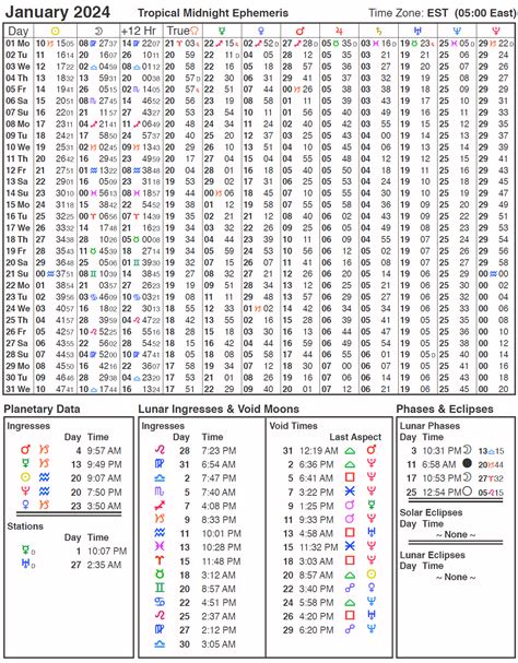 紫微斗数 2024|Planetary Ephemeris for 2024